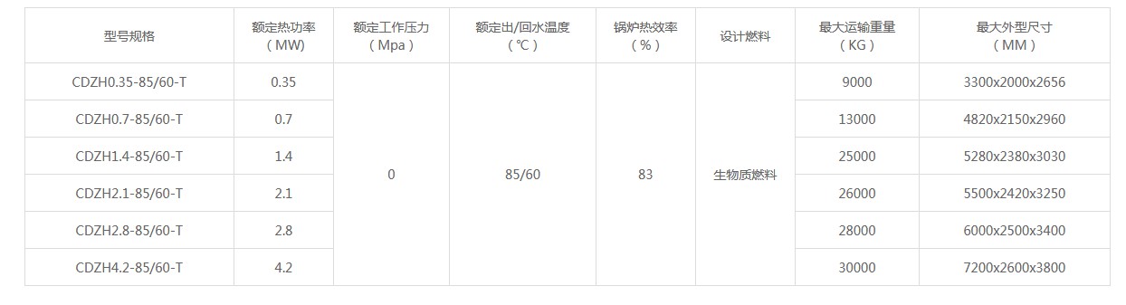 CDZH型生物質(zhì)常壓熱水鍋爐.JPG