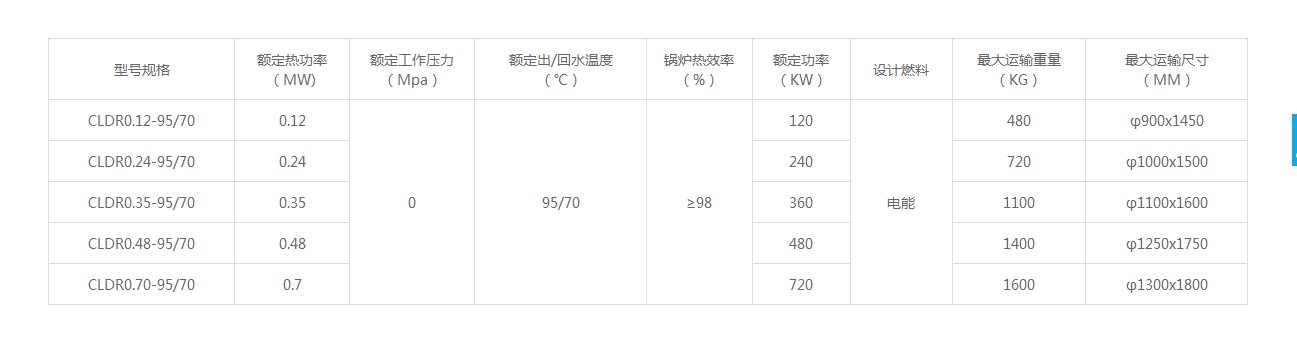 LDR立式電加熱熱水鍋爐技術(shù)參數(shù).JPG